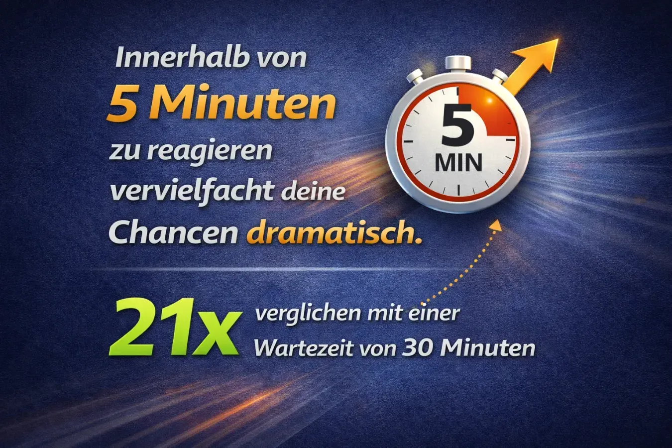 Speed to Lead 5-Minuten-Regel